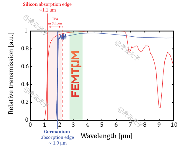 微信公眾號圖片