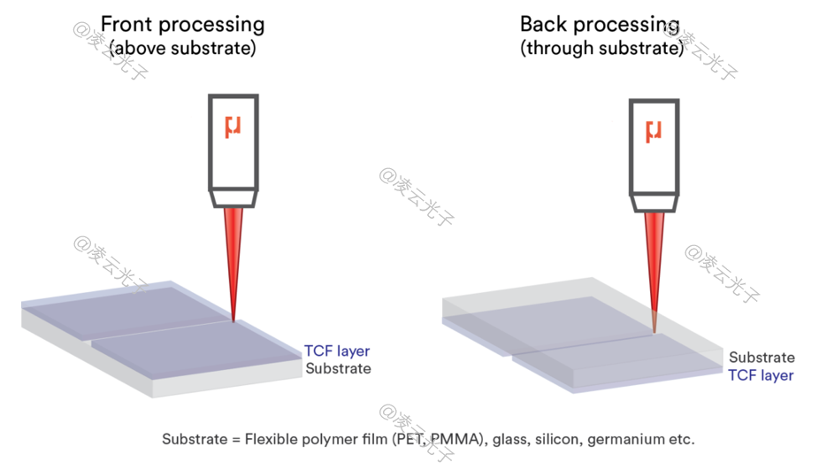 微信公眾號圖片
