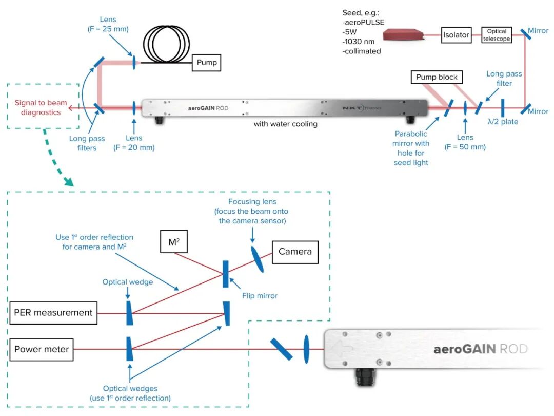 微信公眾號圖片