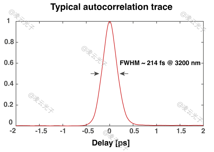 微信公眾號圖片