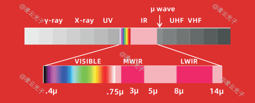 微信公眾號圖片