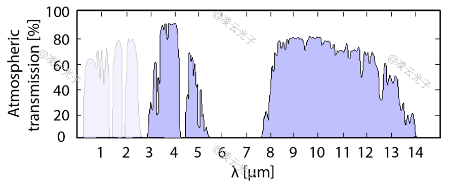 微信公眾號圖片
