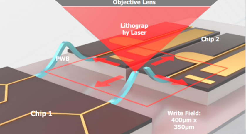 微信公眾號圖片